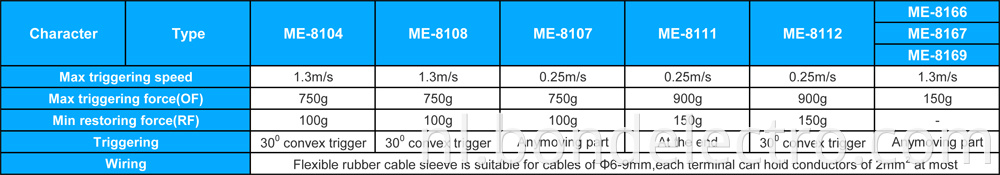 Parameter of ME Limit Switch
